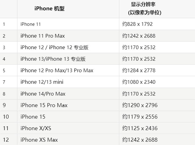 苹阳西果维修分享iPhone主屏幕壁纸显得模糊怎么办