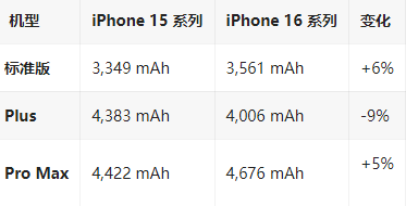 阳西苹果16维修分享iPhone16/Pro系列机模再曝光