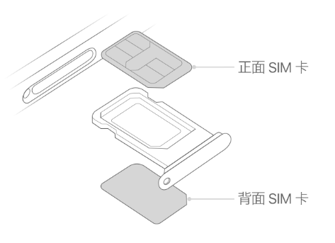 阳西苹果15维修分享iPhone15出现'无SIM卡'怎么办 