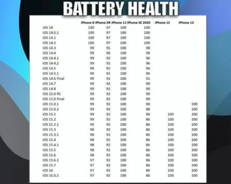 阳西苹果手机维修分享iOS16.0.2值得升级吗 