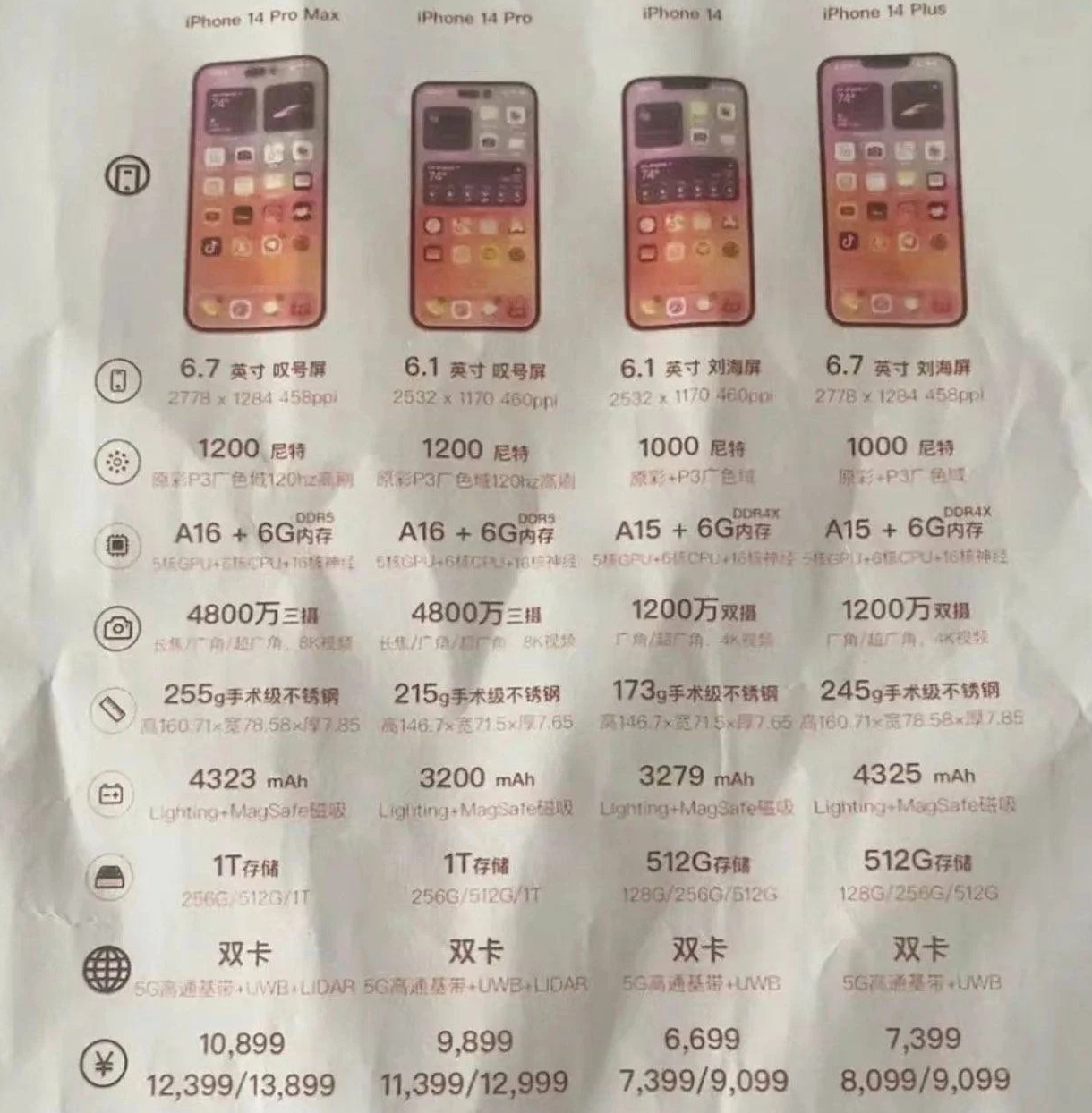 阳西苹果14维修分享苹果 iPhone 14 预售价现身 