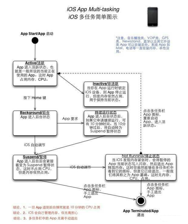 阳西苹果手机维修分享iPhone 为什么不加大内存 