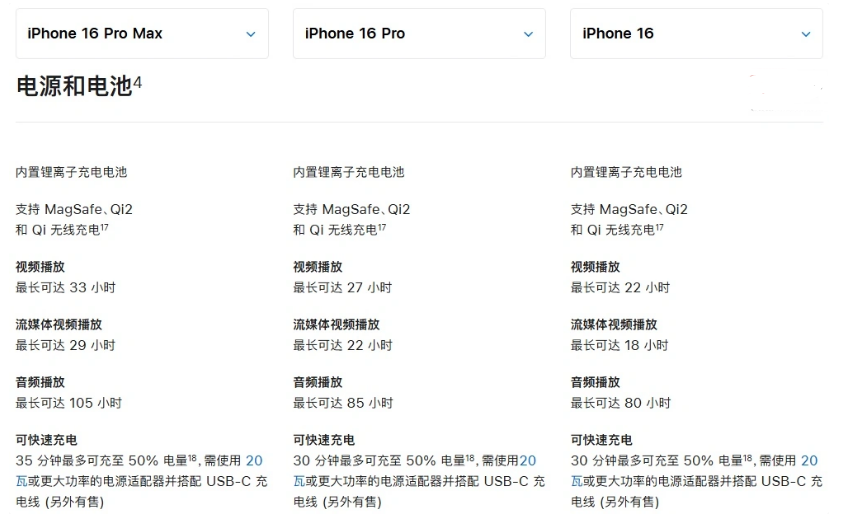 阳西苹果手机维修分享 iPhone 16 目前实测充电峰值功率不超过 39W 