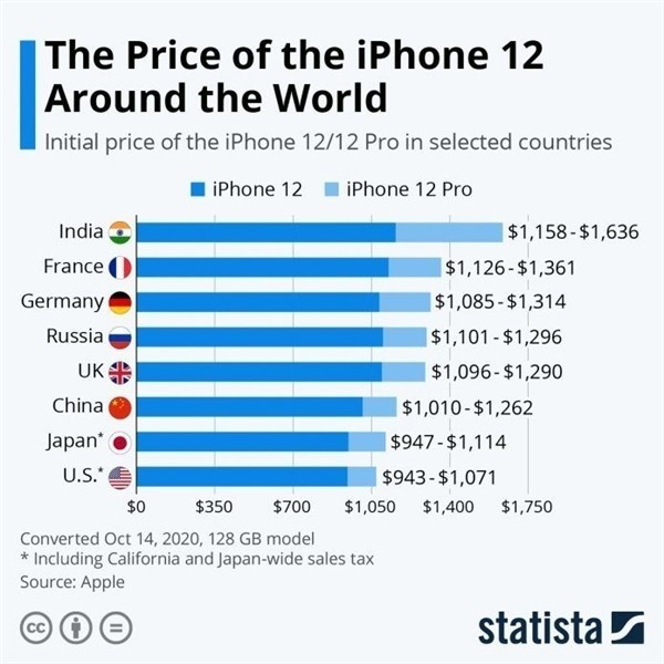 阳西苹果手机维修分享哪个购买iPhone 12/12 Pro更便宜 