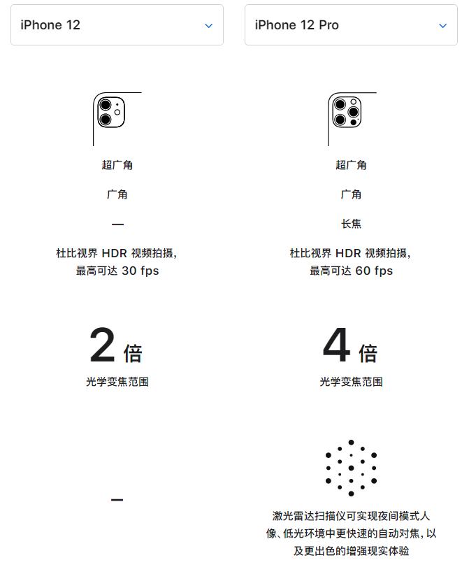 阳西苹果手机维修分享苹果 iPhone 12 与 iPhone 12 Pro 选哪款 